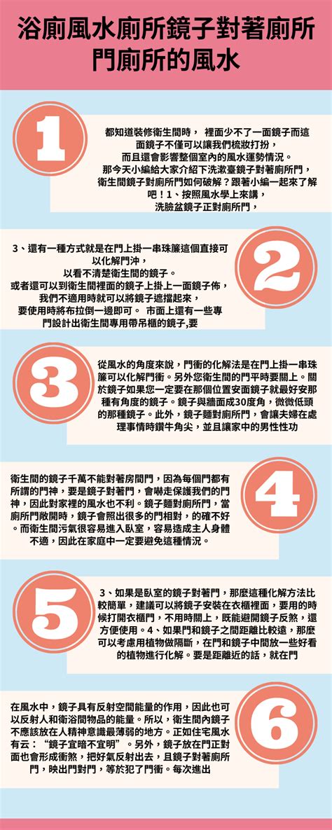 套房門對廁所門|「浴廁風水」5禁忌要注意！馬桶、鏡子正對門用「這。